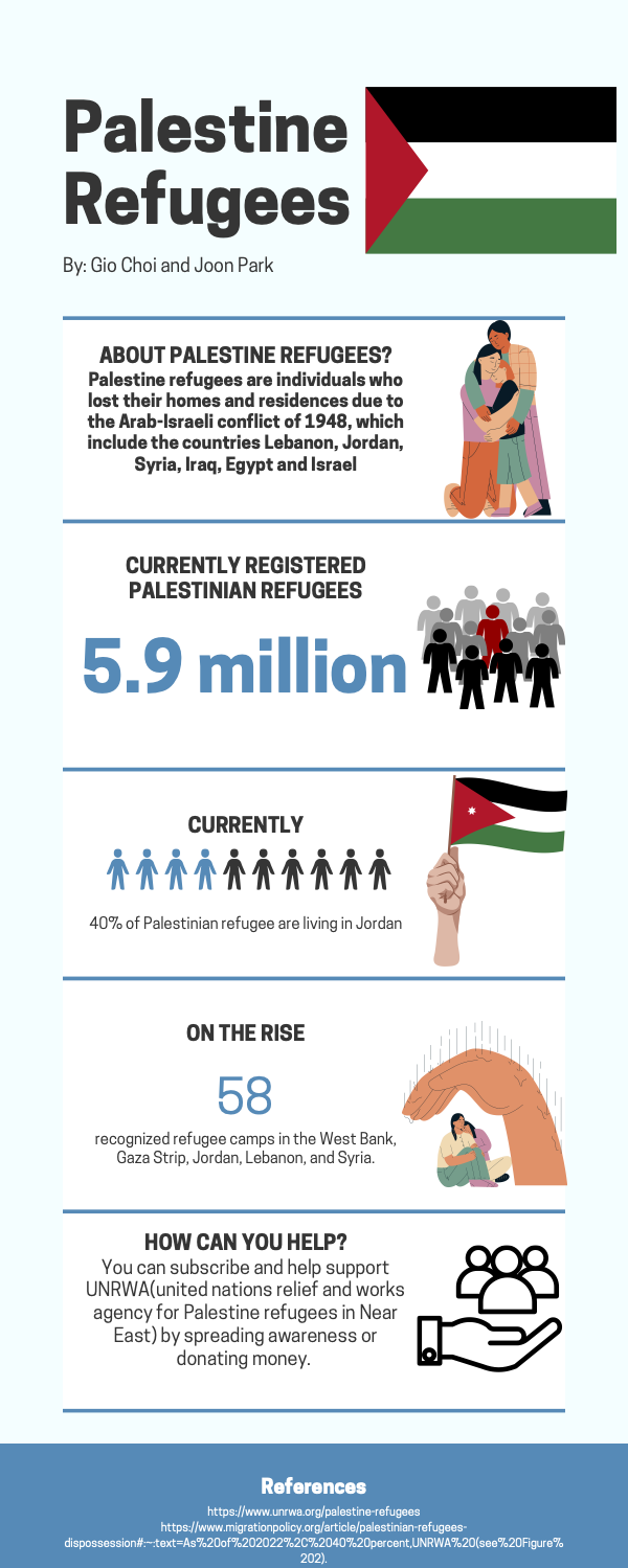 Infographic Palestine Refugees The Oracle